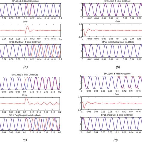 microcontroller pll|Software PLL Design Using C2000 MCUs Single Phase Grid .
